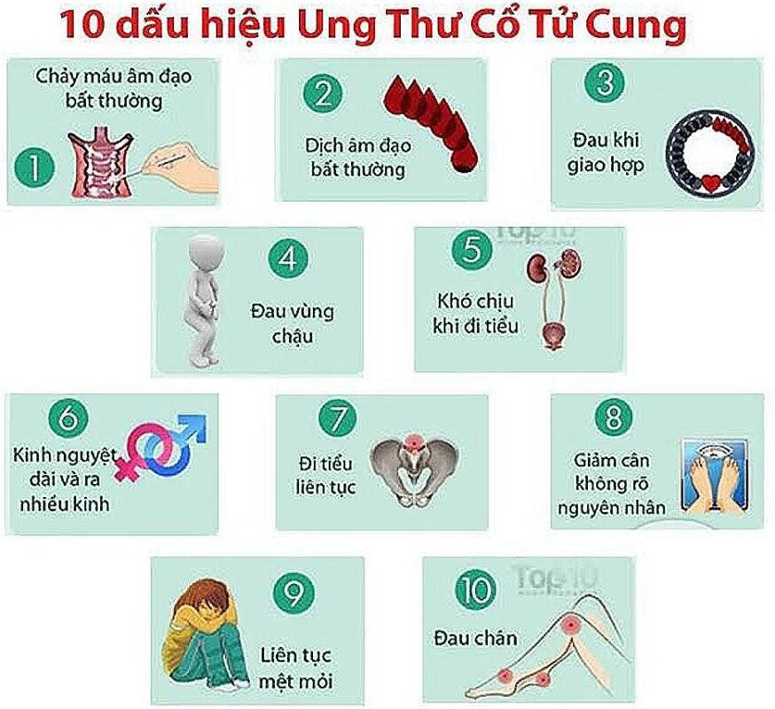 Tầm soát ung thư tại Nghệ An