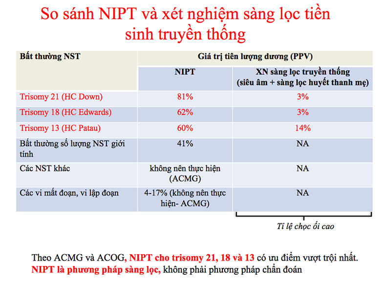 Xét nghiệm sàng lọc dị tật thai nhi không xâm lấn - NIPT