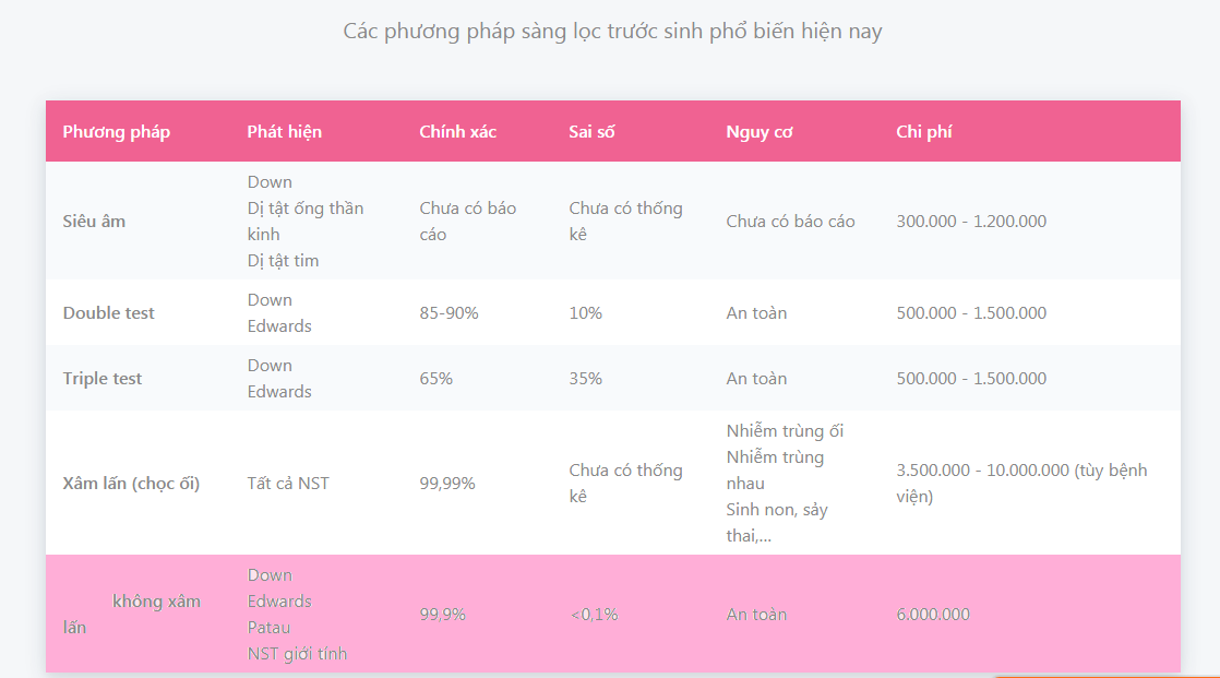 xét nghiệm sàng lọc trước sinh không sâm lấn