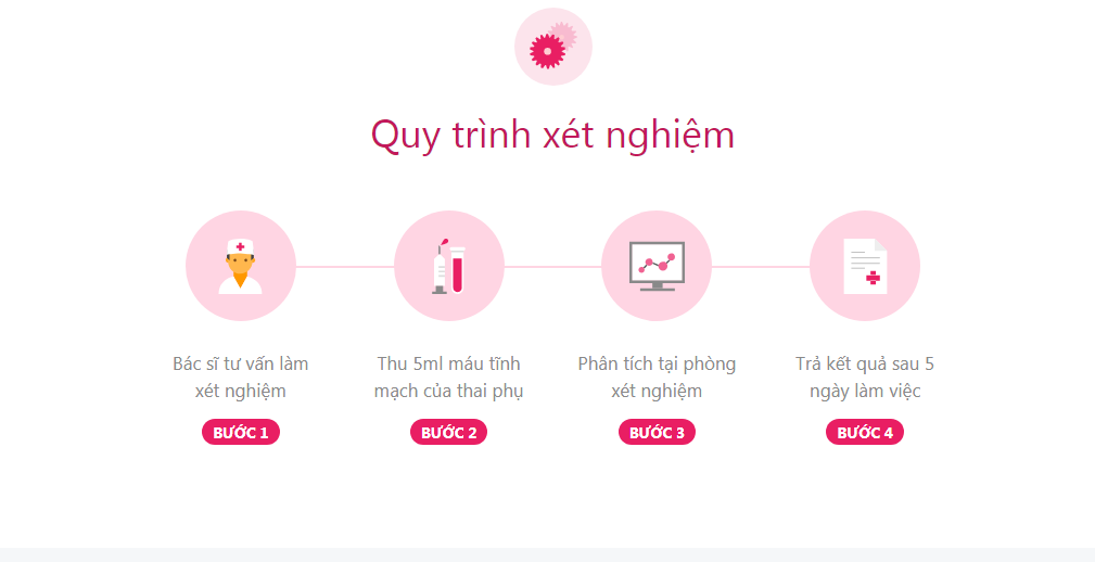 xét nghiệm sàng lọc trước sinh không sâm lấn