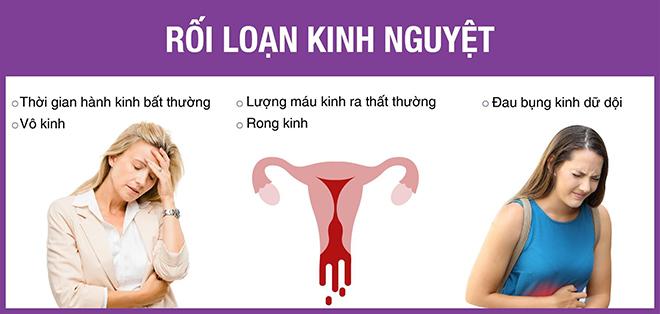 Rối loạn kinh nguyệt 3
